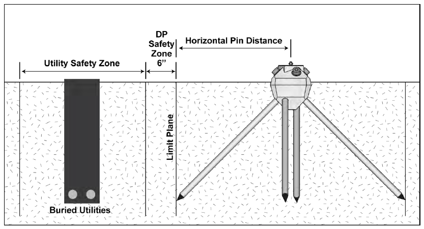 Figure 2. Horizontal Pin Distance