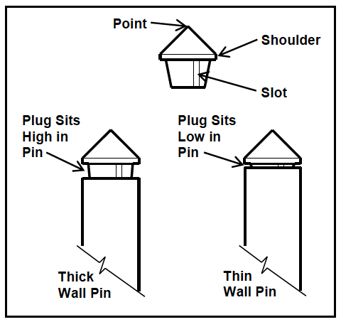Figure 4. Inspection Plugs
