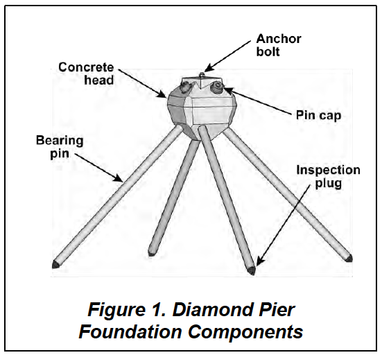 Figure 1. Diamond Pier Foundation Components