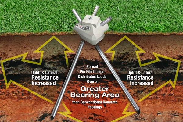 Bearing Area Arrows